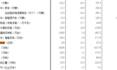 1-4月全国集成电路产量1074亿块