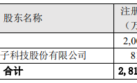 布局半导体大硅片业务，民德电子拟9000万元参股晶睿电子