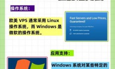 VPS的无限潜力，解锁数字生活，高效远程办公与个性化需求的终极实现