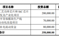 35亿元，斯达半导拟投建SiC芯片/功率半导体模块等项目