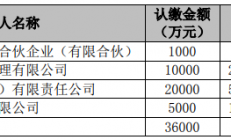 3.6亿元 芯动能基金将成立