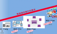 WIFI6刚火，WIFI7来了，射频前端机会多