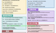 Linux 是一个功能强大的操作系统，提供了丰富的命令行工具。以下是一些常用 Linux 命令的分类总结，适合日常使用和系统管理，掌握这些Linux命令，工作效率翻倍！你用过几个？，掌握这些Linux命令，工作效率翻倍！你用过几个？