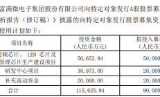富满微公司5G射频芯片已实现量产，国产射频芯片有望打破垄断