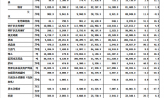 2023年中国芯片：进口额下滑15.4%，进口量下降10.8%