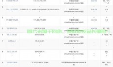 香港VPS带宽性能深度解析，优势、局限与适用性探讨