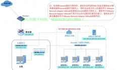 NAT VPS设置教程，轻松搭建个人服务器，助力个人云服务起步！