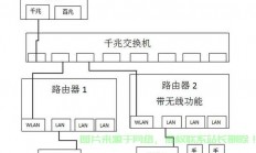 机房光猫接在哪里？