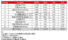 传三星年底进行5纳米处理器与基带芯片大量投产