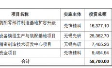 多家半导体企业IPO获最新进展！
