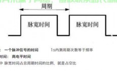 揭秘占空比，概念深度解析及其在各个领域的应用探讨