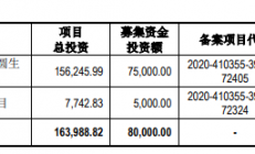 募资8亿元建设半导体硅片项目，麦斯克创业板IPO获受理