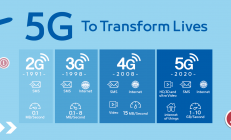 5G时代，快速提升工控存储性能的法门