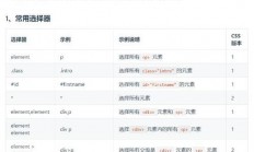 CSS伪类选择器深度解析，应用与技巧指南