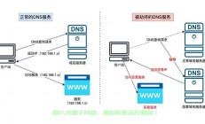 轻松掌握！避开VPN DNS的小妙招，安全畅游网络新姿势！