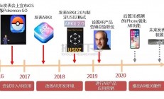 强化未来AR领域布局，苹果或将朝这两个方向走