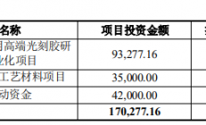 上海新阳拟募资15亿元 投入高端光刻胶等研发