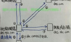 VPS文件极速传输秘籍，轻松实现无忧文件传输！