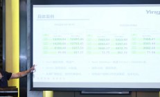 英韧第9颗量产主控： PCIe 5.0消费级主控YRS820发布