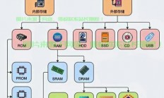 揭秘VPS升级PHP，助力网站性能飞跃的秘诀！