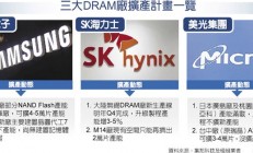 3大厂商不扩产 DRAM红到明年