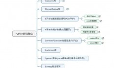 揭秘爬虫框架，核心技术详解与一网打尽实战指南