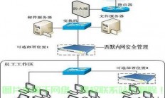 VPS内网穿透实战教程，轻松实现远程访问，打造无障碍网络环境！
