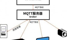 私人服务器怎么攻击?