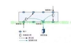端口镜像技术大揭秘，网络监控的终极利器