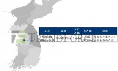 三星华城厂失火 对闪存市场影响如何？