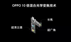 2019旗舰手机未至，OPPO两大黑科技先行