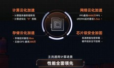 阿里云VPS手机，云端畅享，极速体验