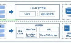 揭秘存储模式，核心要点深度解析