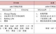 COMPUTEX 2019：英特尔Athena计划推动下一代笔电发展