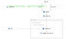 安卓VPS搭建秘籍，轻松实现远程服务器管理的终极指南！