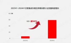 芯联集成半年报成绩喜人，PCIM最新产品接连亮相