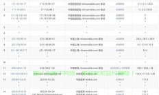 香港VPS与Linode对比解析，哪个更优？