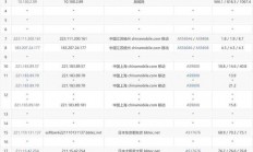 VPS性价比大比拼，热门排行榜，一次全览！