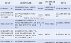 浙江重点名单公布：中芯国际/长电科技/比亚迪等多个半导体项目上榜