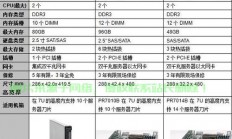 南昌大型商用服务器怎么选?
