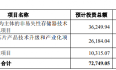 募资7.27亿元 这家EEPOR芯片设计企业IPO成功过会