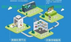 云VPS托管，优势与吸引力的深度解析