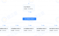 估值1150亿元，华为引望大动作！