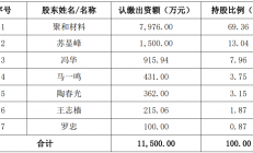 1.2亿元！半导体领域又发生一起收购案