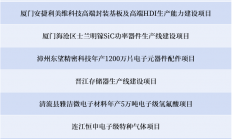 三安、联芯、士兰微等在列，2023年福建省重点项目名单公布