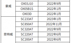国产CIS，汽车市场还能淘到多少黄金？