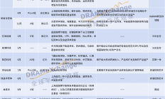主控芯片厂商领衔，2021年存储领域投融资情况概览