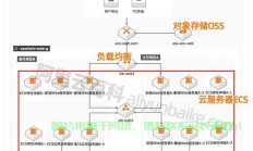 服务器怎么自己用?