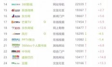 揭秘SEO排名软件，提升网站SEO效果的神奇利器！