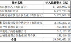 赛微电子：拟6190.09万元转让中科昊芯22.66%股权